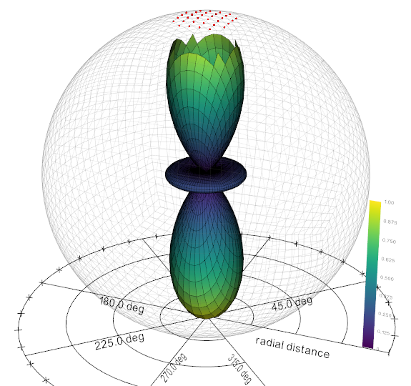 sphericPlot