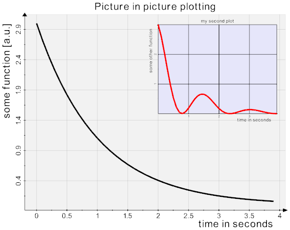 plot3_pip