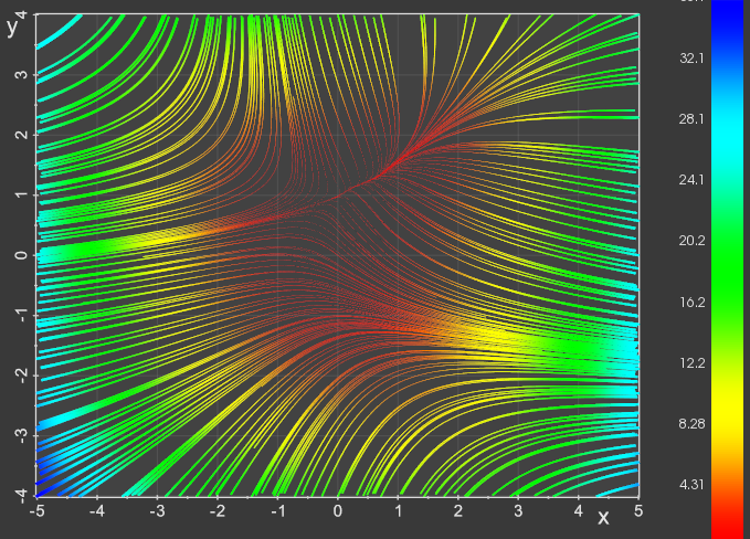 streamplot