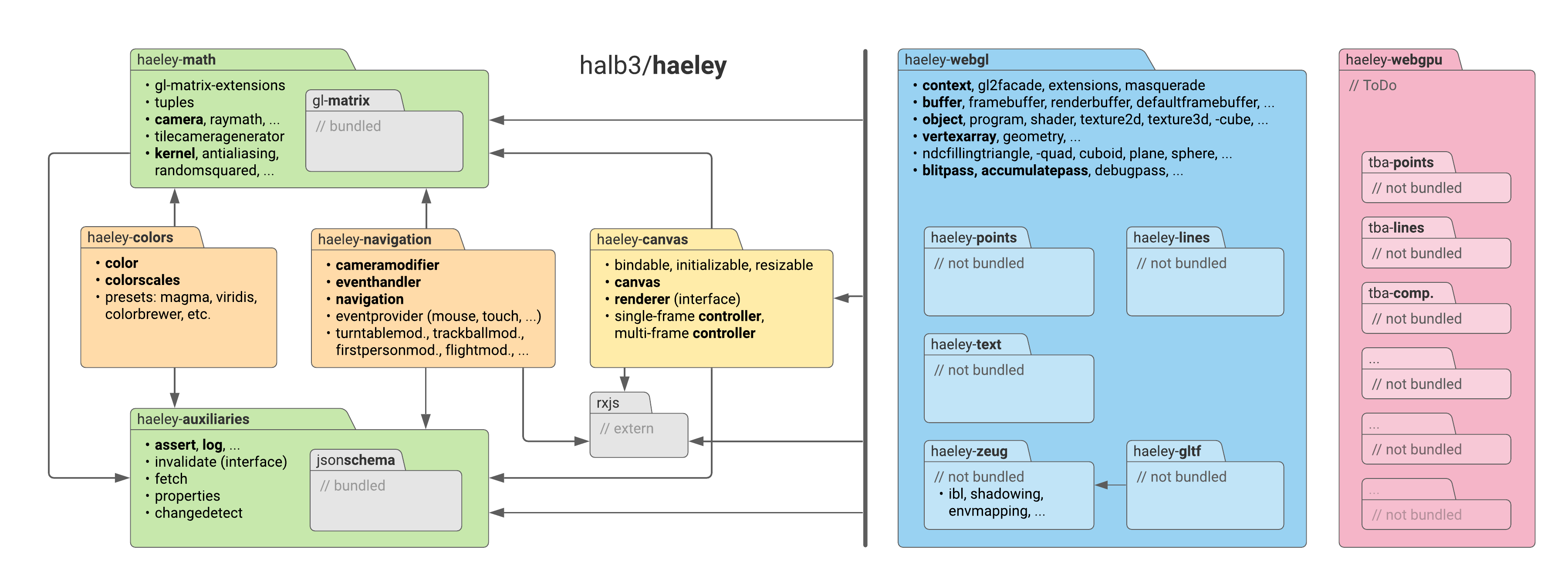 haeley-overview-v2