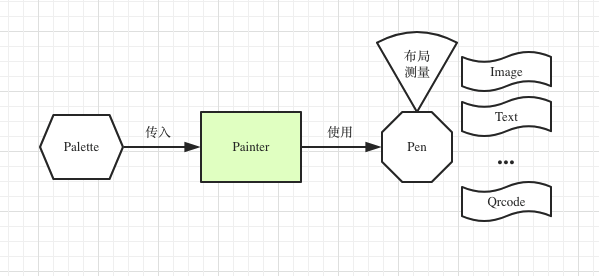 整体架构