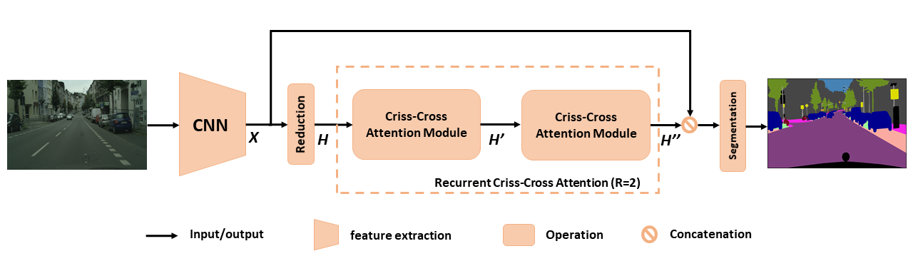 Overview of CCNet