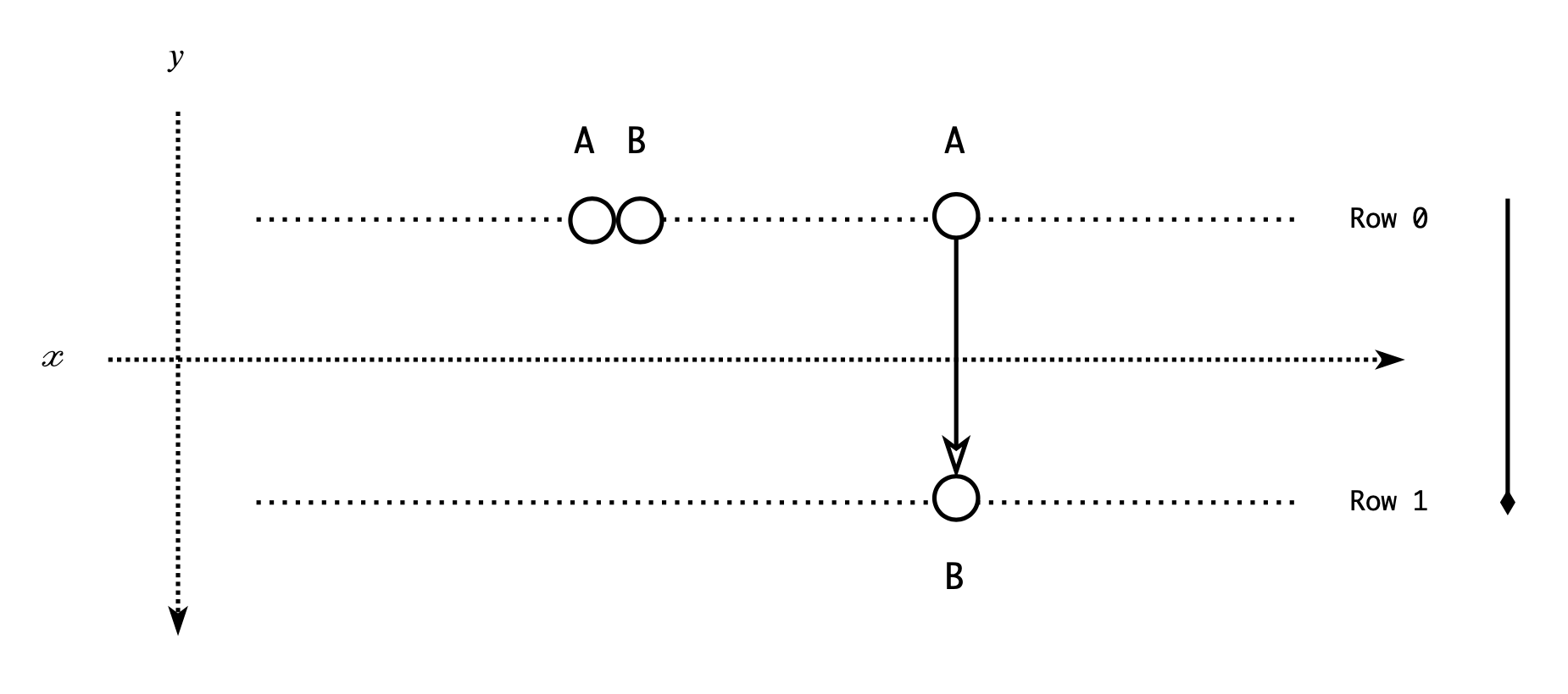 kedro-viz-row-constraint