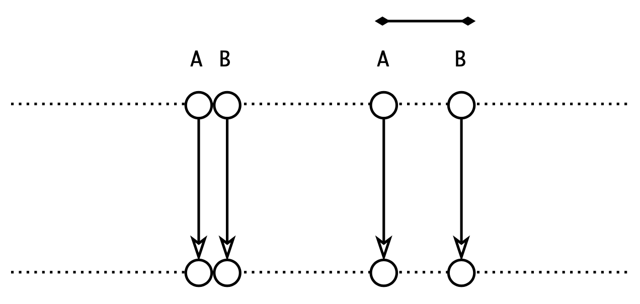 kedro-viz-separation-constraint