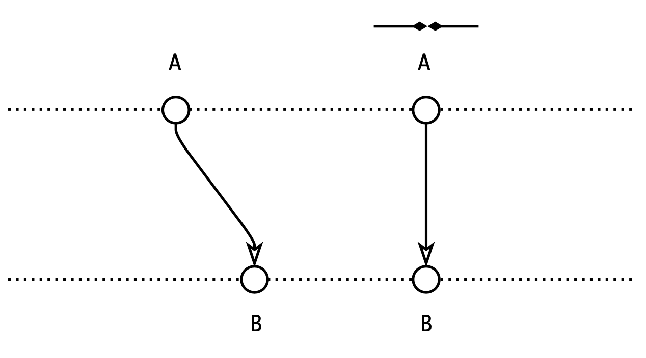 kedro-viz-parallel-constraint