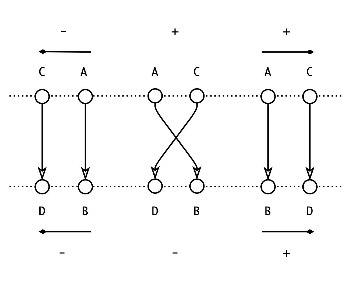 kedro-viz-crossing-constraint