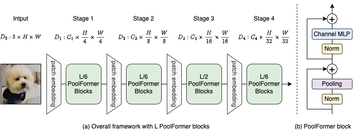 PoolFormer