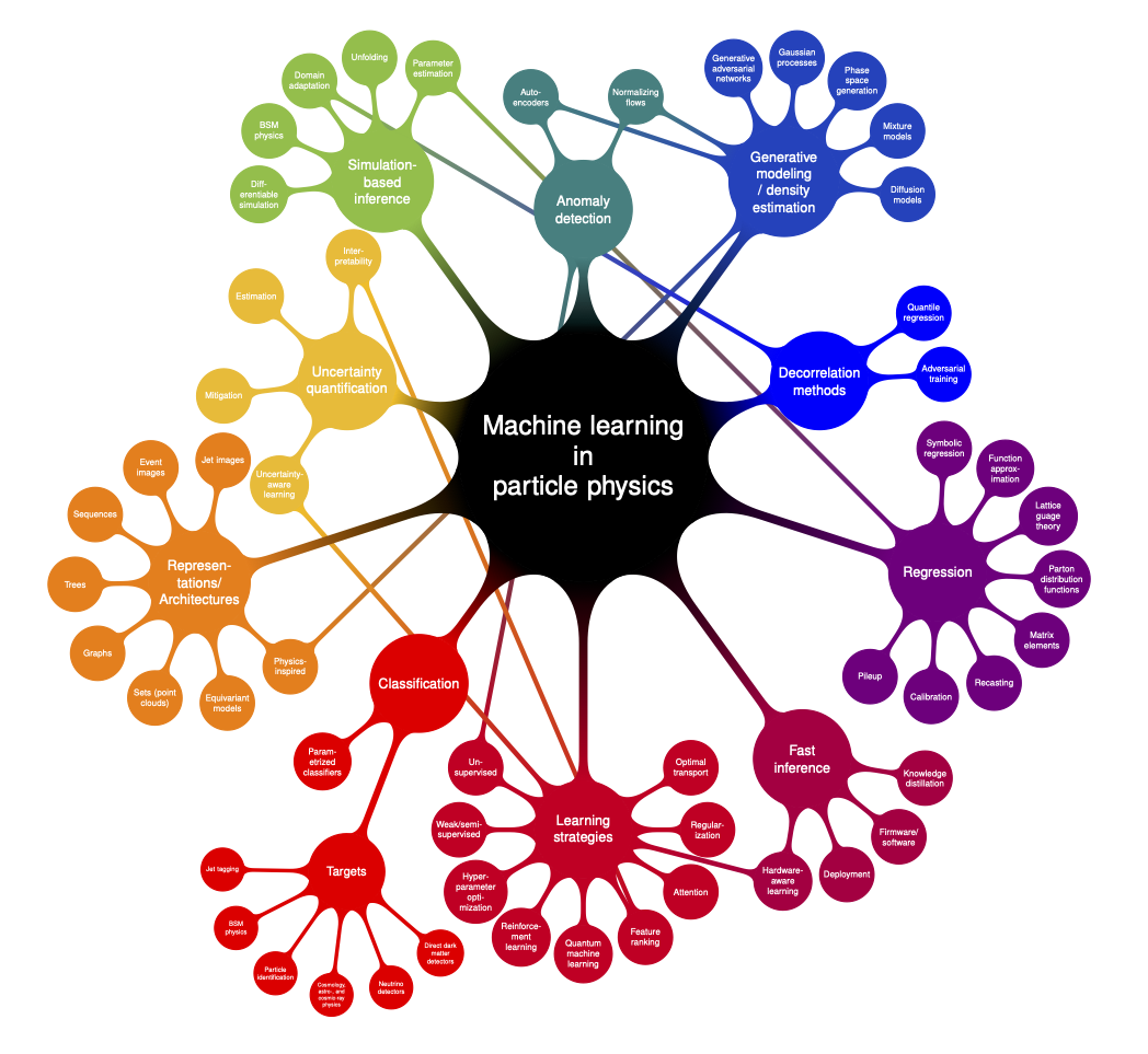 Nomological_Net_ML_Particle_Physics (8)