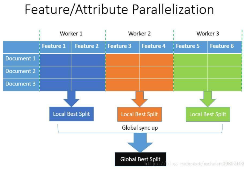 feature_parallel