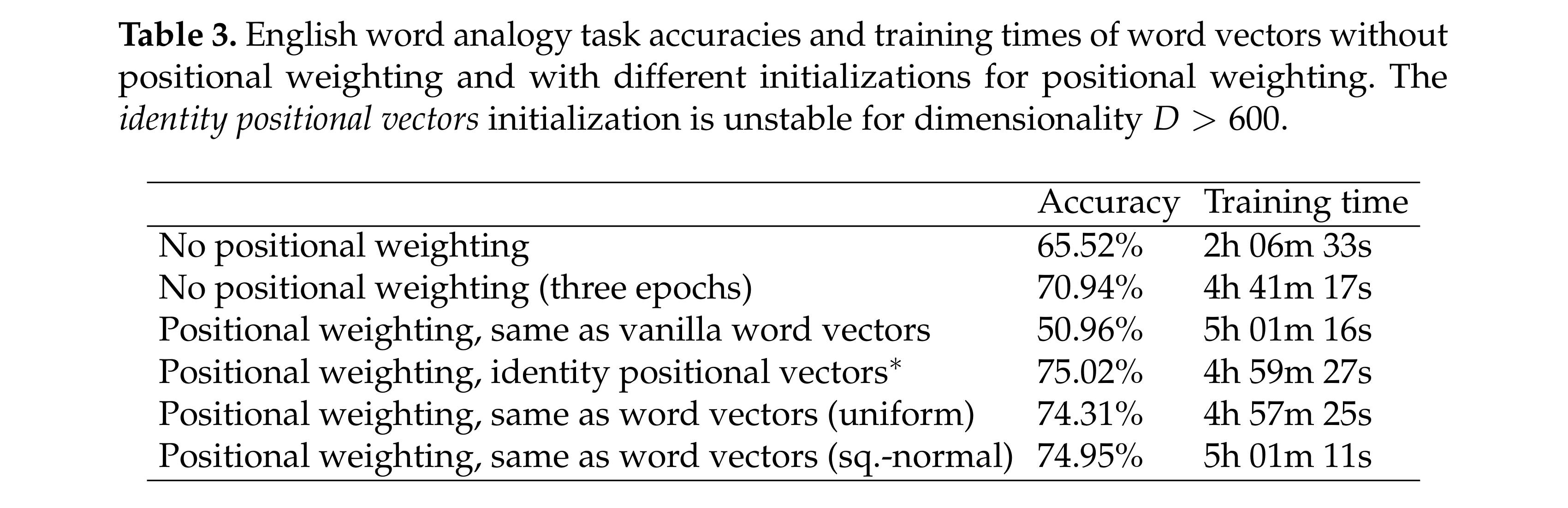 analogy-task