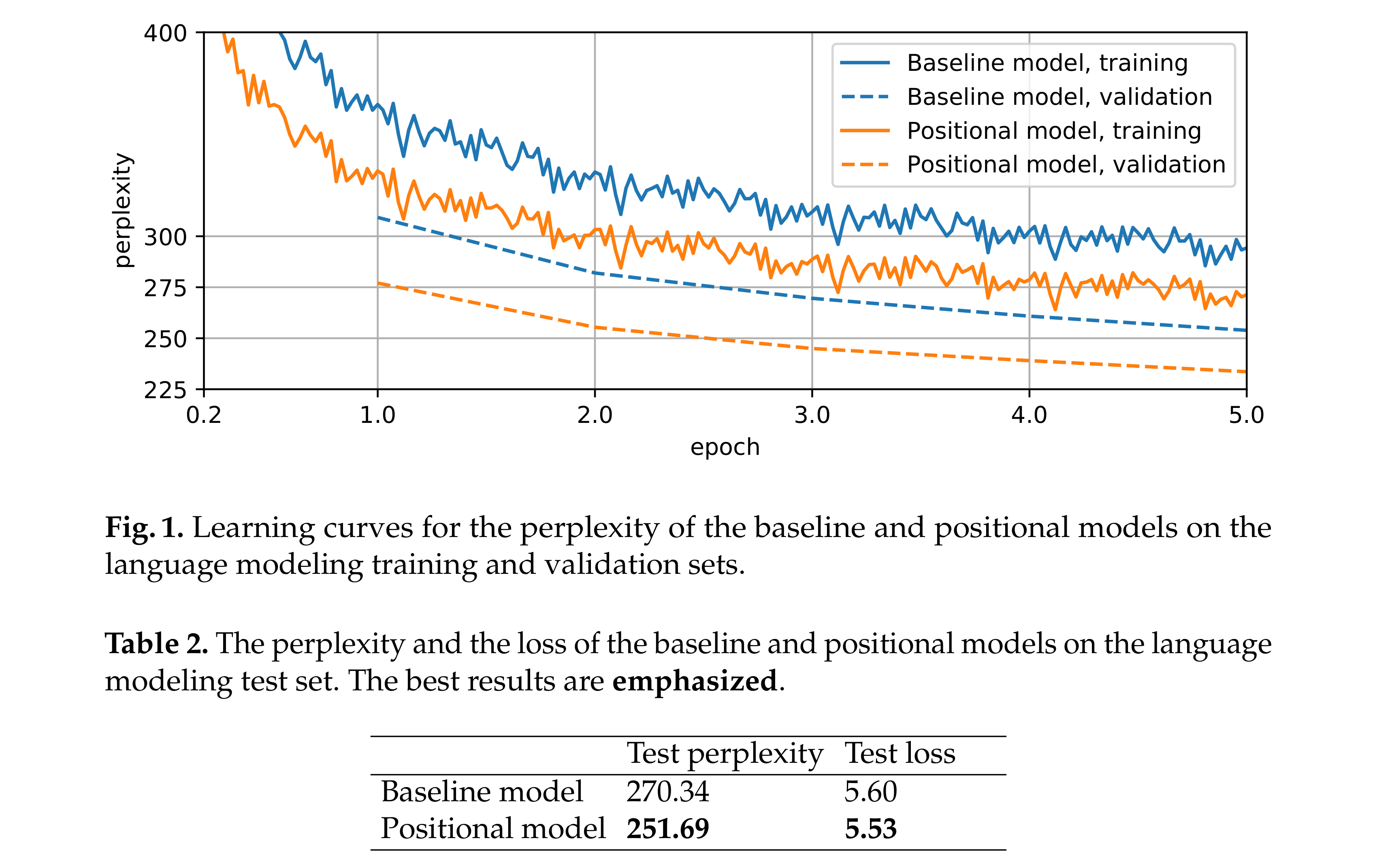 language-modeling