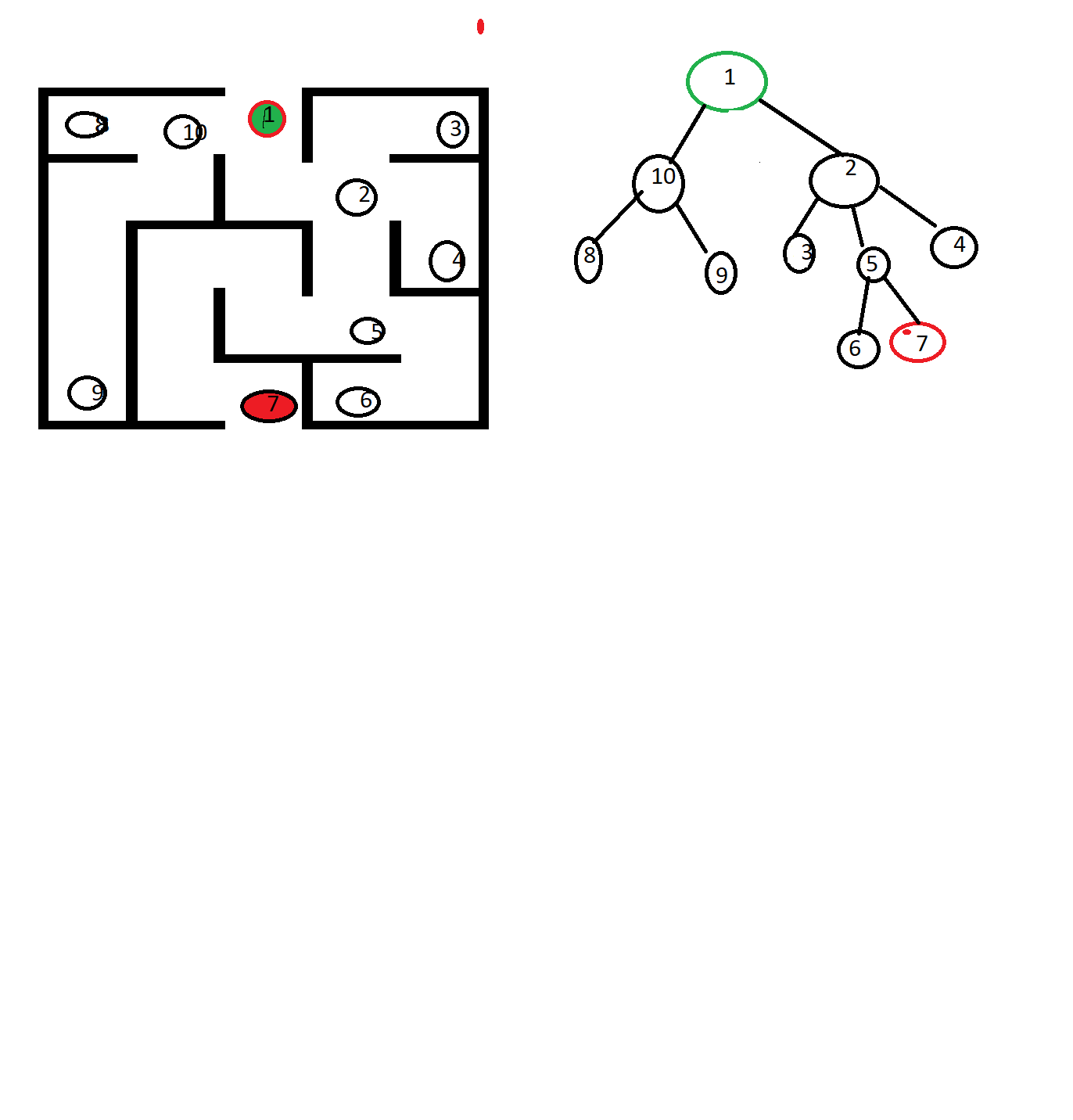 maze and tree example