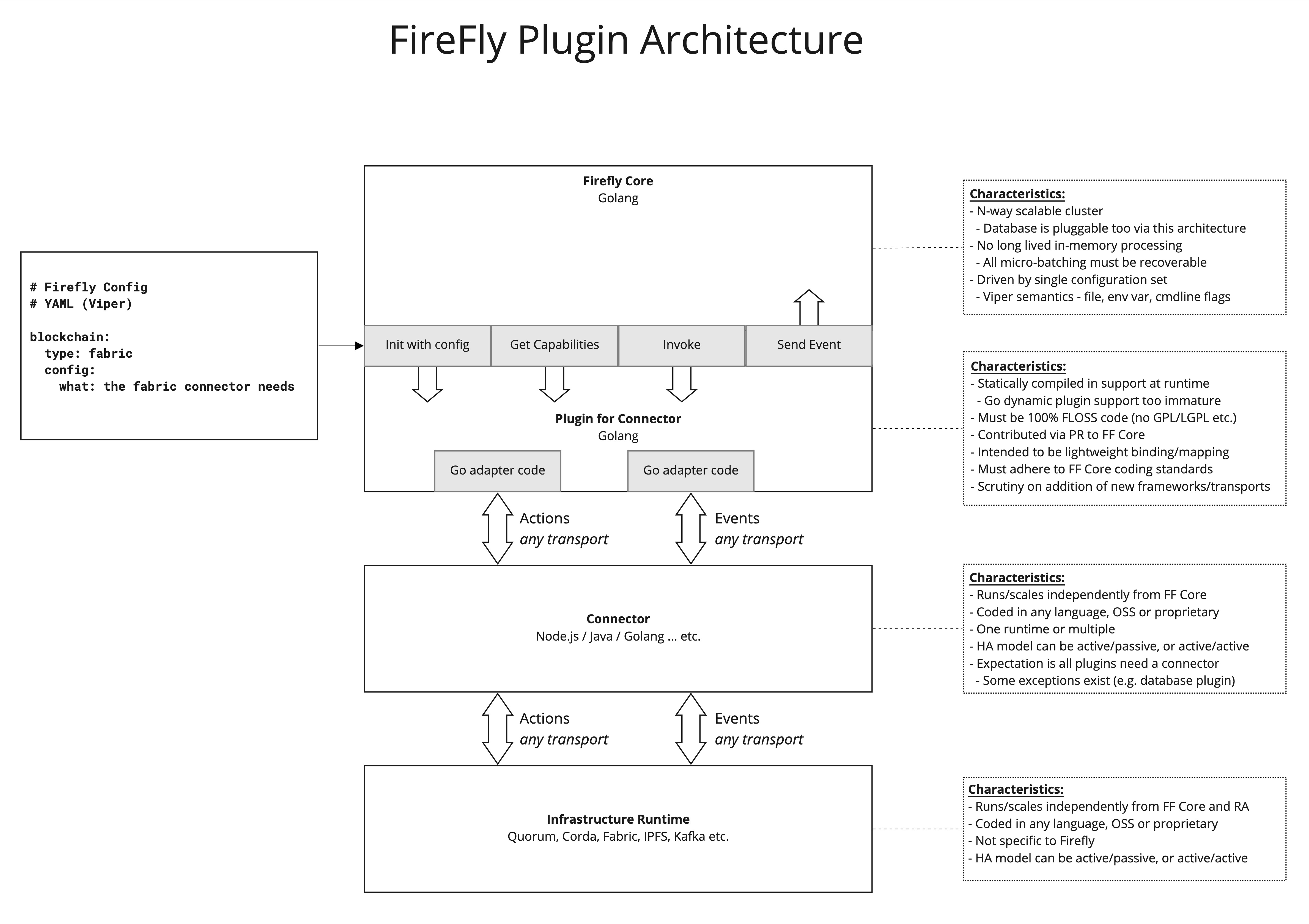 Firefly _ Asset Trail - architecture whiteboard (11)