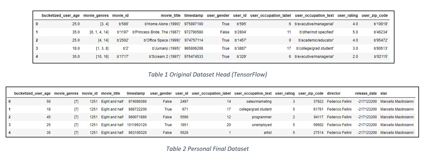 dataset_head