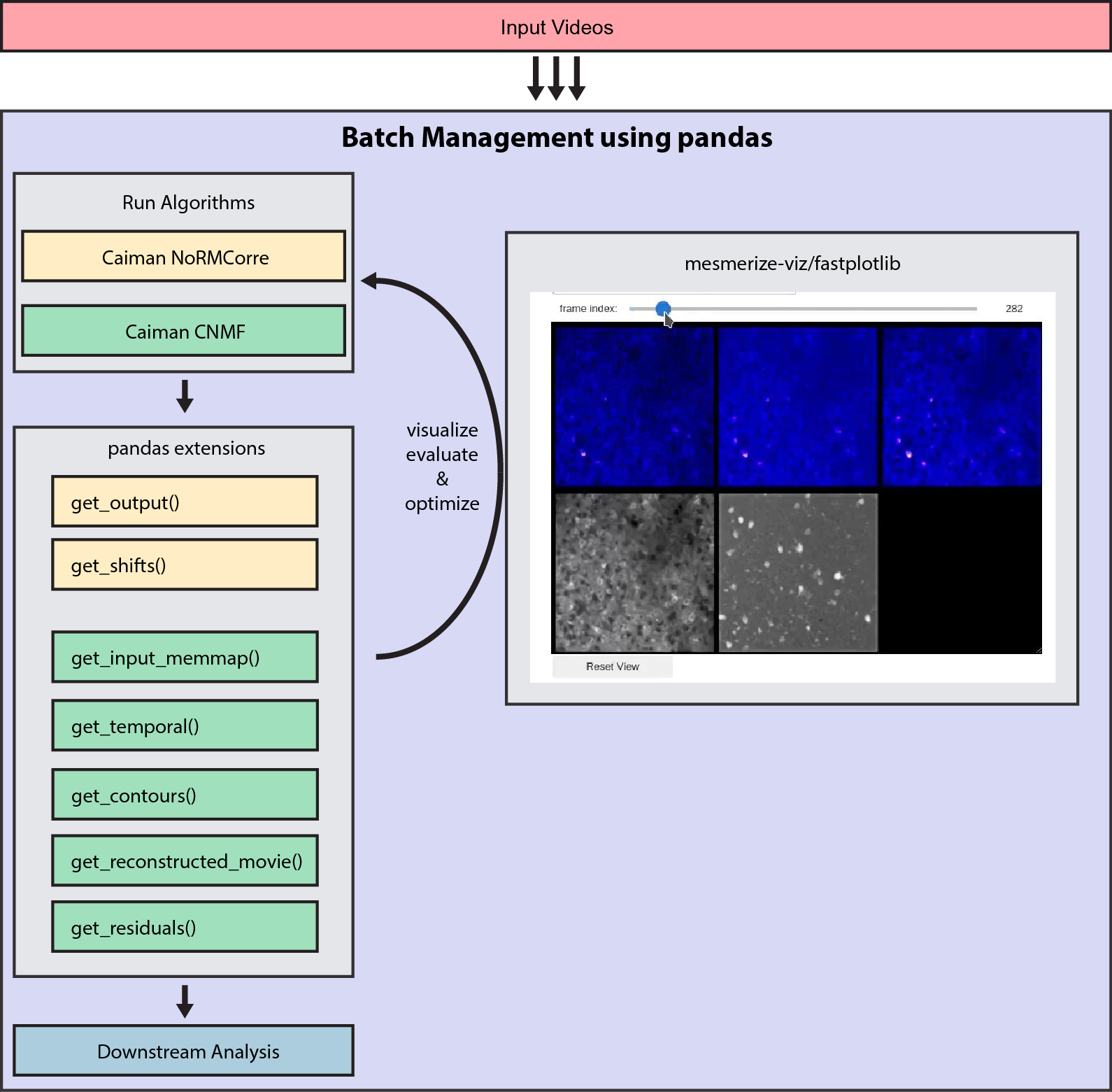 batch_management