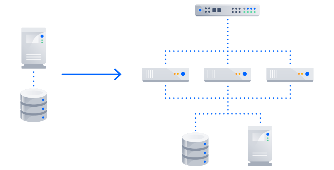 Da senza clustering a con clustering