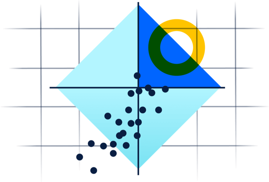 Jira Align 与 Gartner 象限