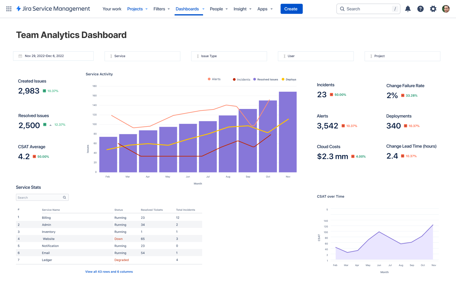 JSM Analytics dashboard