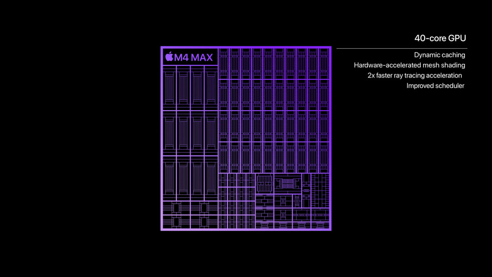 Un graphique illustre le GPU 40 cœurs de la puce M4 Max.