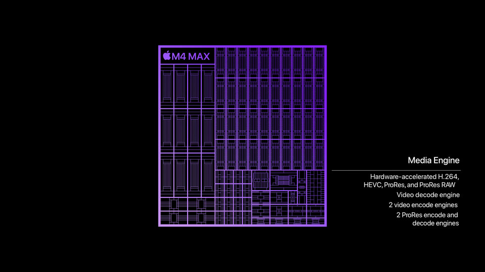 Un graphique illustre le moteur médias de la puce M4 Max.