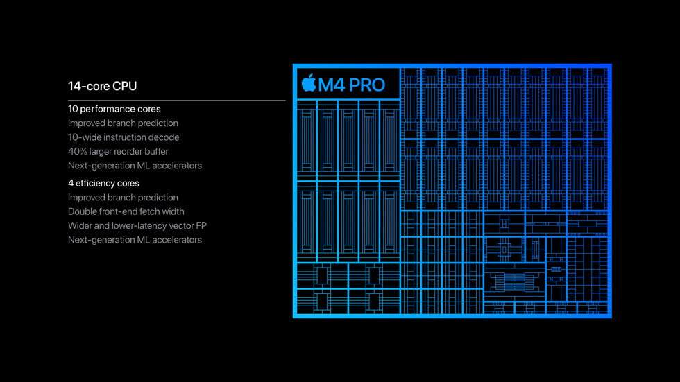 Un graphique illustre le CPU 14 cœurs de la puce M4 Pro, avec 10 cœurs de performance et quatre cœurs à haute efficacité énergétique.