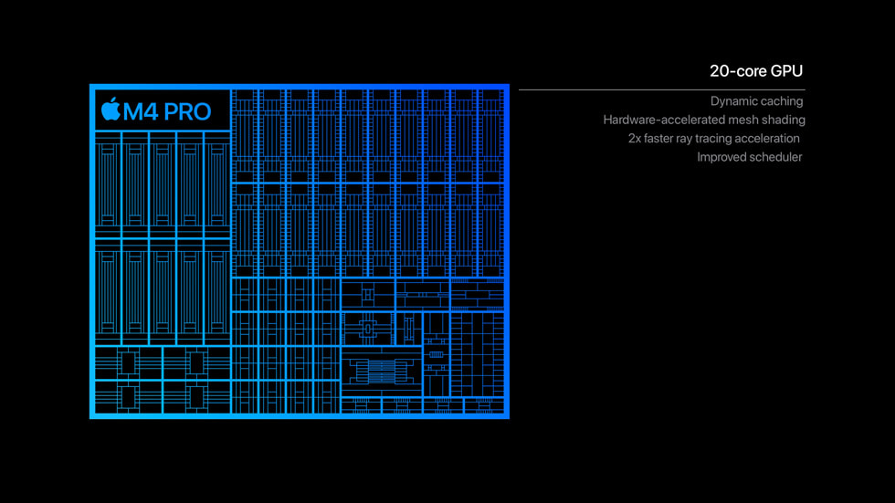 Un graphique illustre le GPU 20 cœurs de la puce M4 Pro.