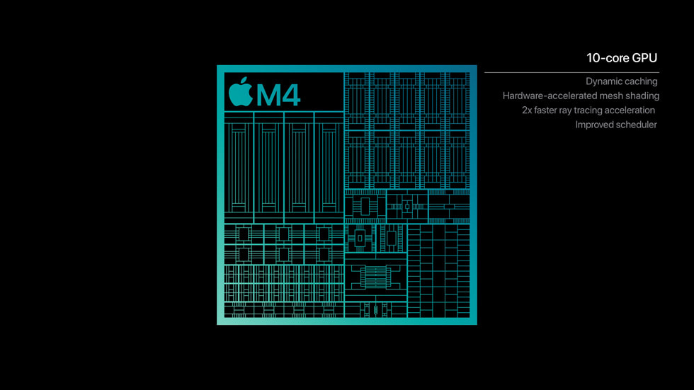 Un graphique illustre le GPU 10 cœurs de la puce M4.