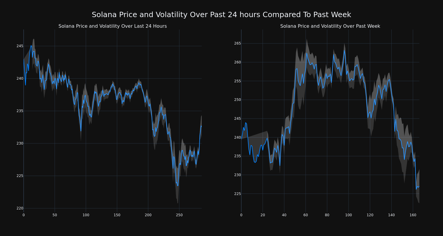 price_chart