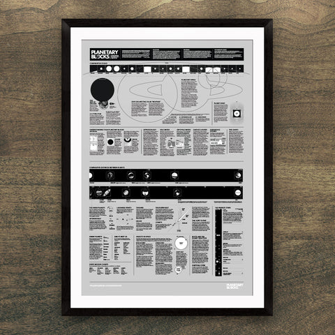 Planetary Blocks Poster: Supplemental