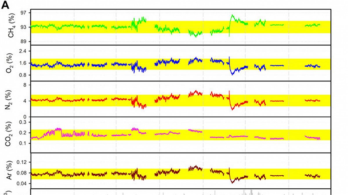 An Automatic System for Continuous Monitoring and Sampling of Groundwater Geochemistry in Earthquake-Prone Regions of SW Taiwan