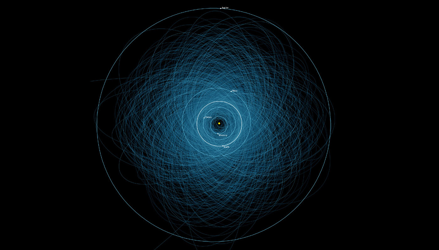 This graphic shows the orbits of all the known 'potentially hazardous asteroids,' numbering over 1,400 as of early 2013.