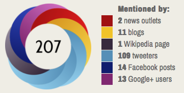 Altmetric Donut for A Framwork for K-12 Science Education