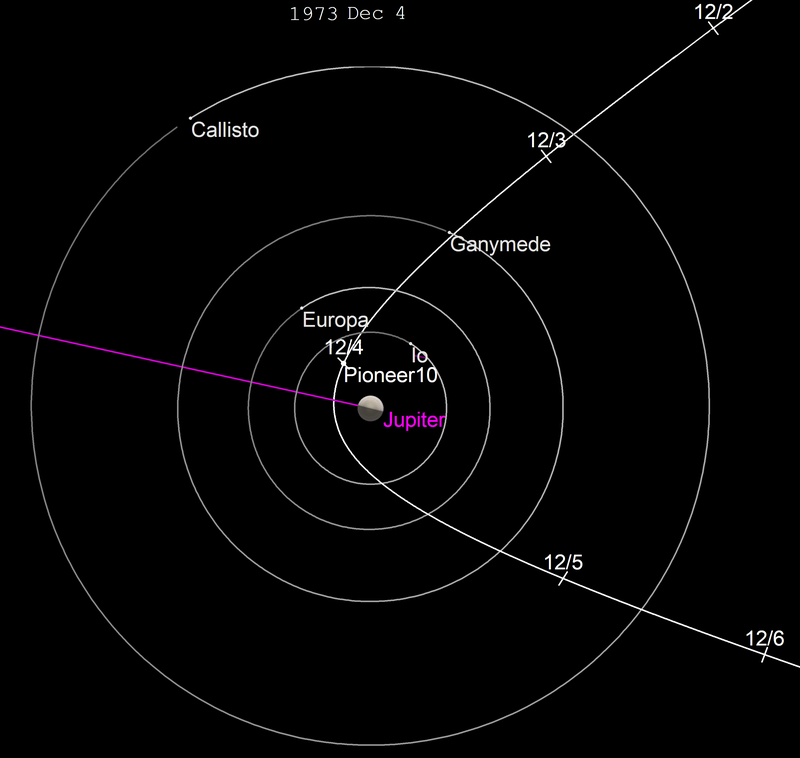 pioneer 10 launch jupiter flyby trajectory