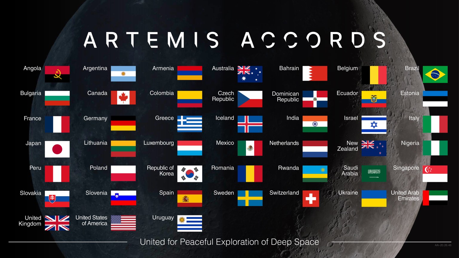 This graphic displays the flags of the nations that have signed the Artemis Accords against a background image of the Moon in the blackness of space. The graphic is titled “Artemis Accords.” The words, “United for Peaceful Exploration of Deep Space” appear on the bottom of the image.