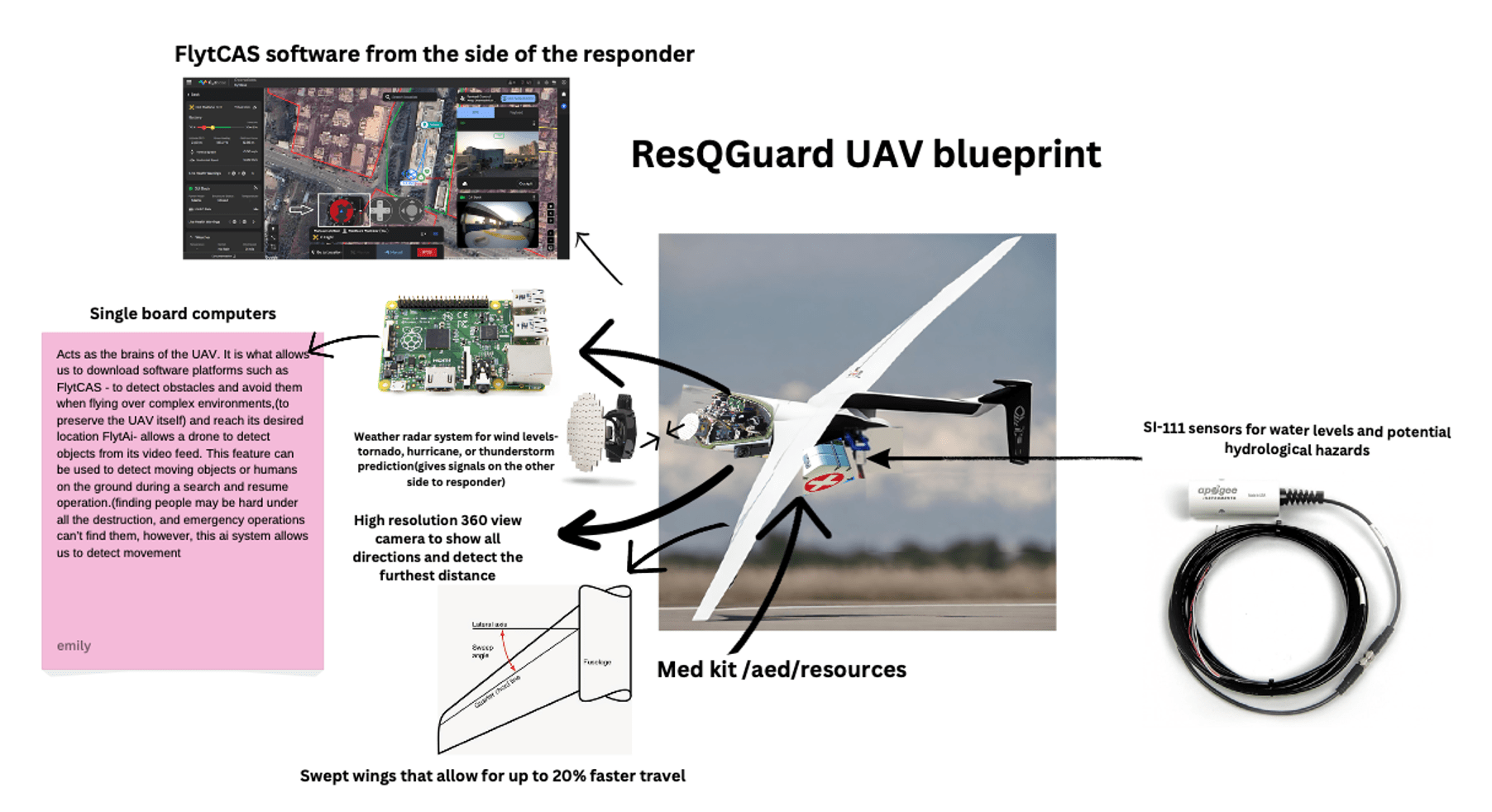 High School 3rd place winning entry in the 2024 Dream with Us contest, drone concept.