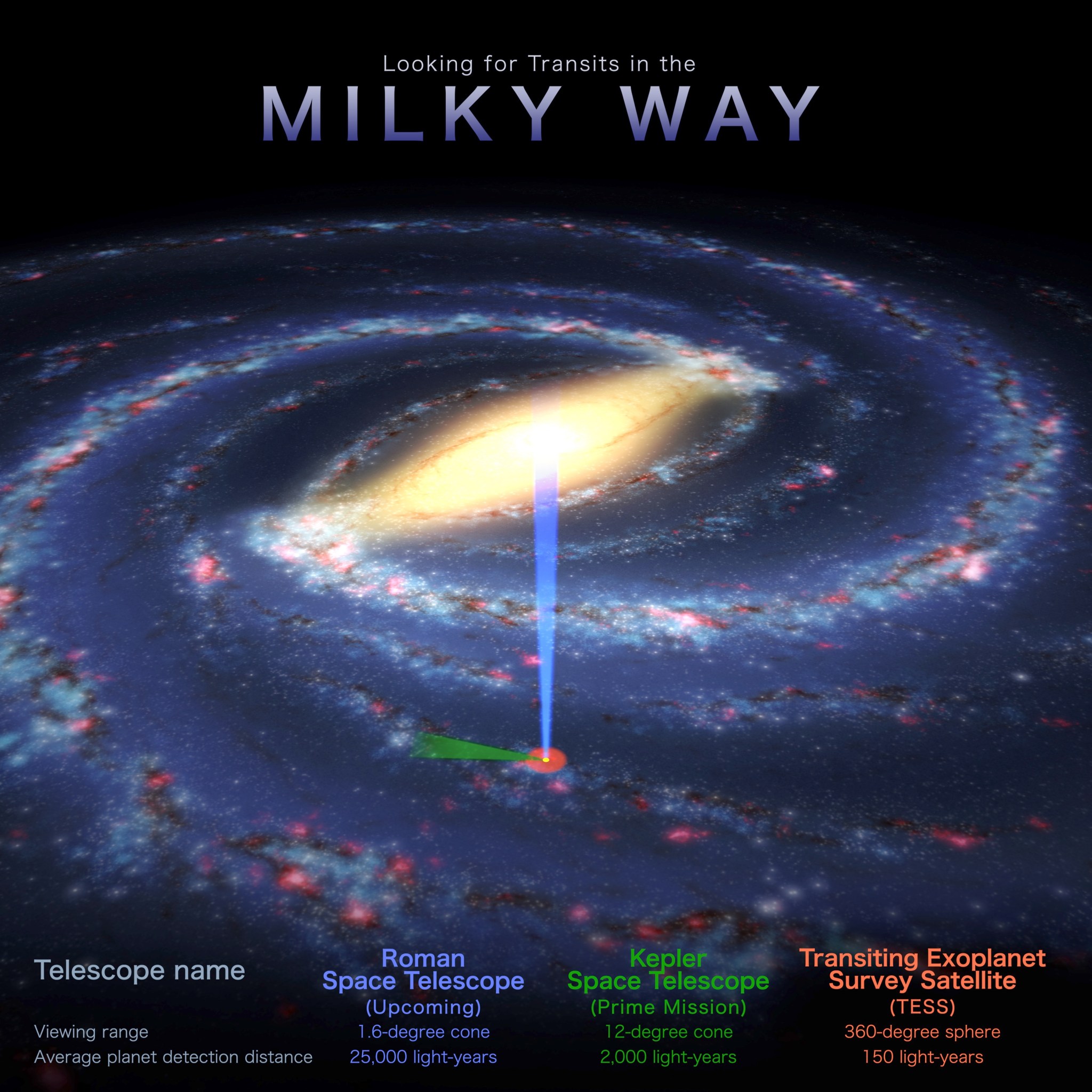 Transit mission search zone illustration.