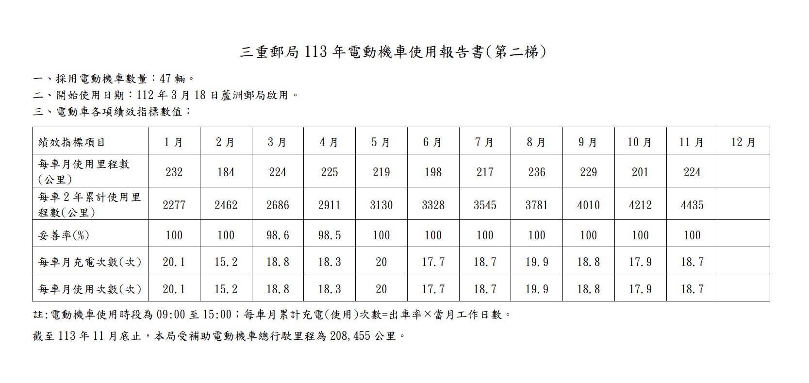 113年(第二梯)圖