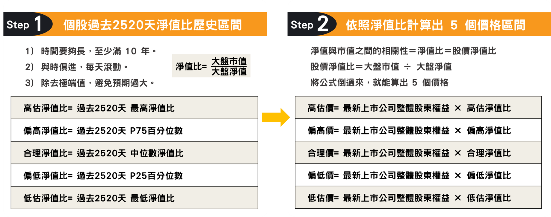 阿勳 App 獨家【大盤河流圖 + 成長性分析】上線-功能教學