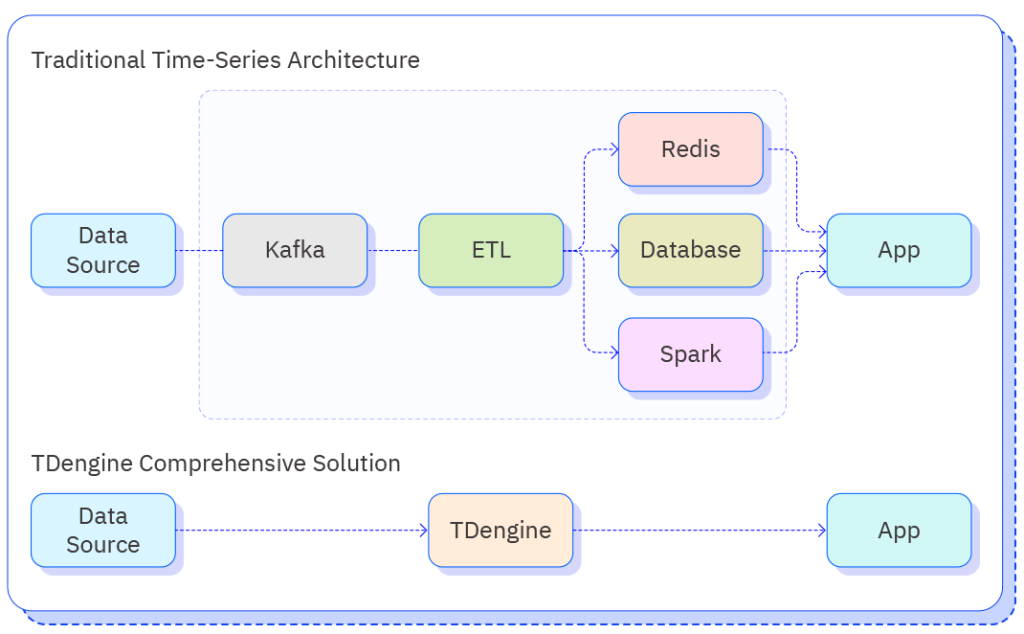 Home-v3.0 - TDengine Database 时序数据库