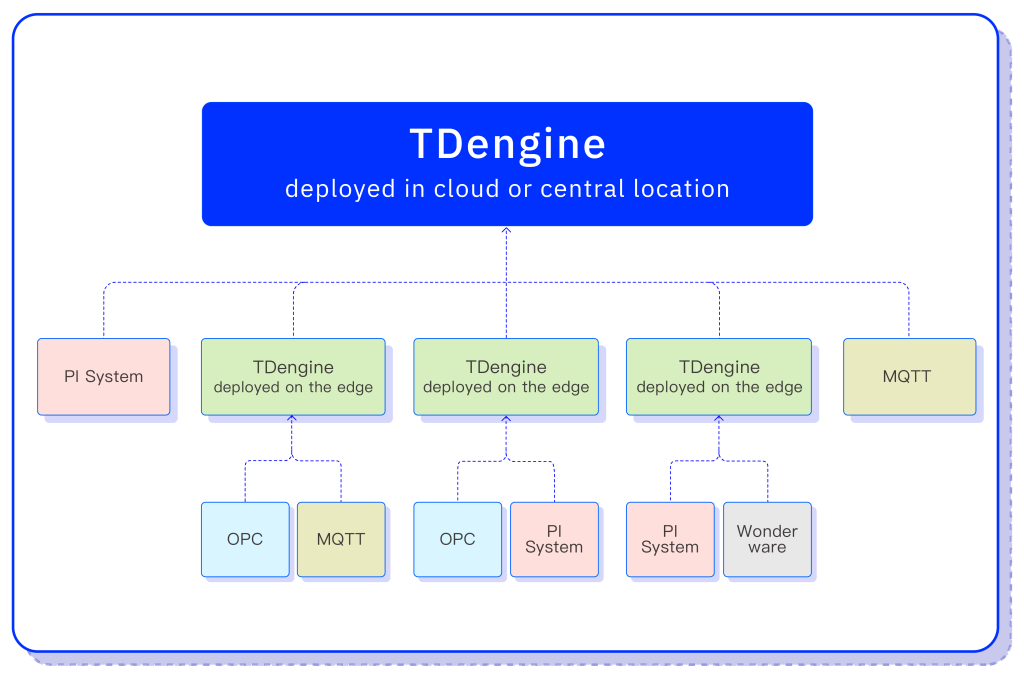 Home-v3.0 - TDengine Database 时序数据库