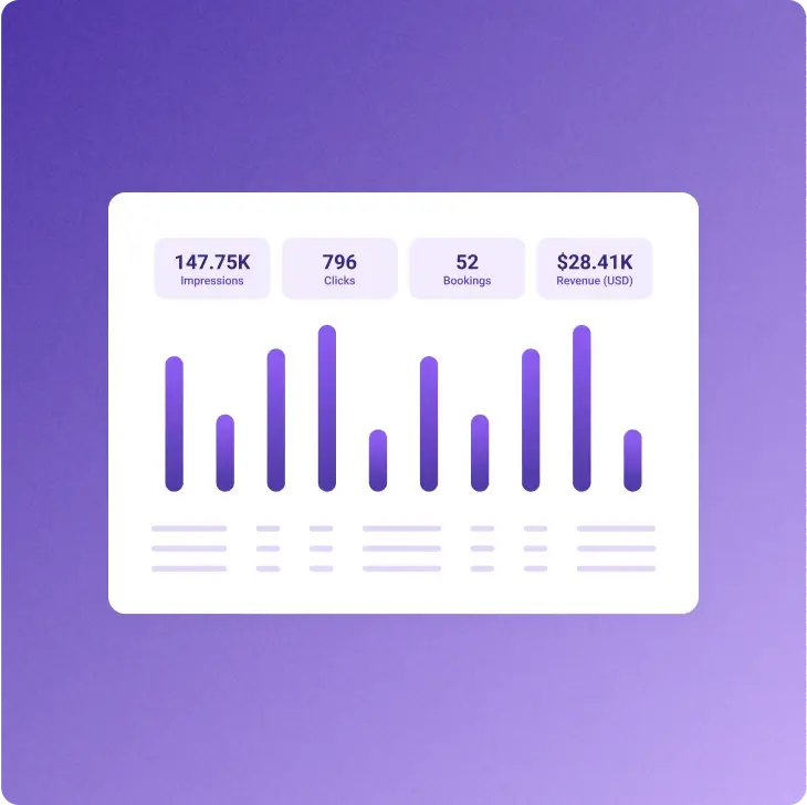 Driven by guest data, not generic agency bidding